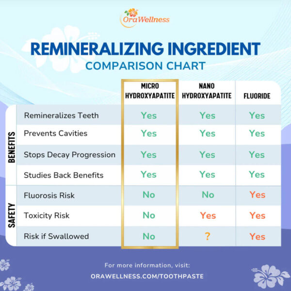 Smith Toothpaste by OraWellness - Rosy Hill Organics