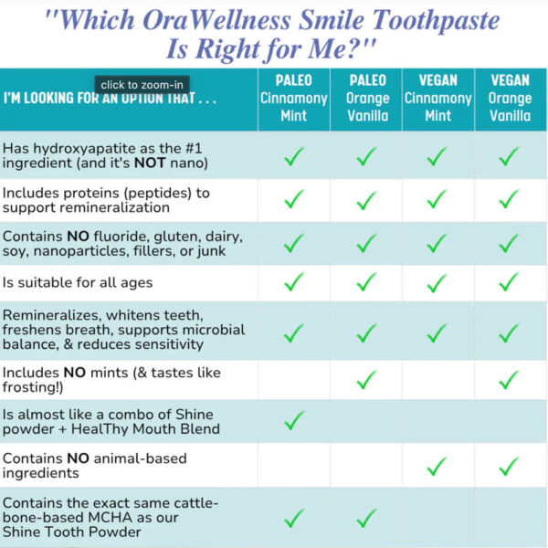 Smith Toothpaste by OraWellness - Rosy Hill Organics